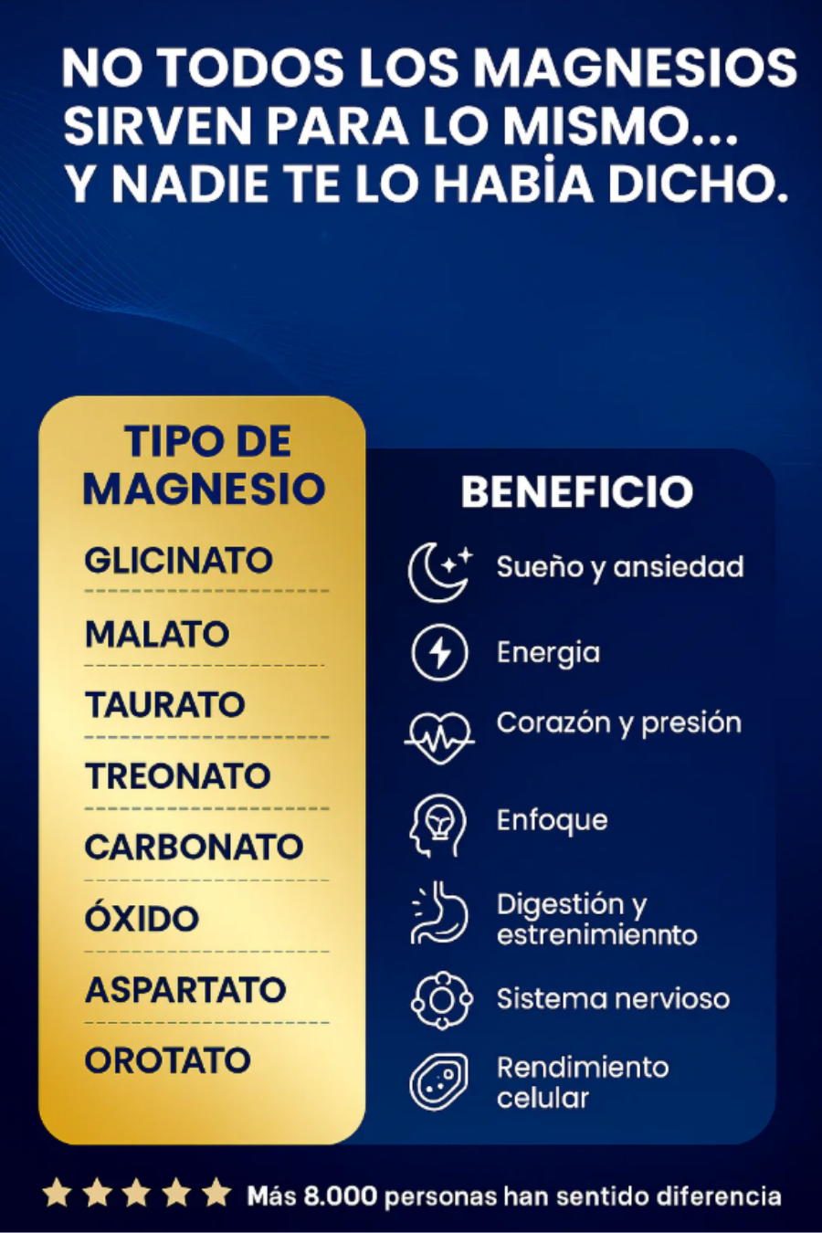 MAGNESIUM COMPLEX